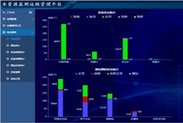 经典案例丨水利水文监测治理平台——打造工业互联网时期智慧化运维