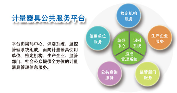 计量用具公共服务平台组成